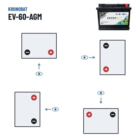 Bateria de caravana Kronobat EV-60-AGM 12V 60Ah 680A AGM – polaridade (esquema 0, + direita)