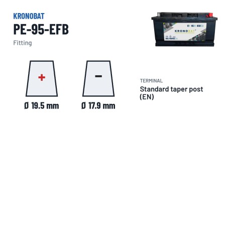 Start-Stop battery Kronobat PE-95-EFB 12V 95Ah 850A EFB – terminal and hold-down