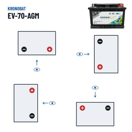 Wohnmobilbatterie Kronobat EV-70-AGM 12V 70Ah 760A AGM – Polarität (Schaltung 0, + rechts)