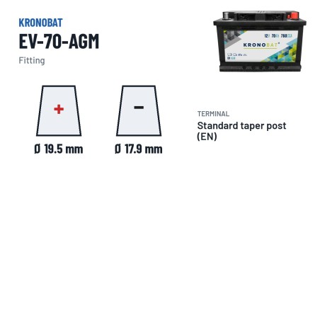 Bateria de caravana Kronobat EV-70-AGM 12V 70Ah 760A AGM