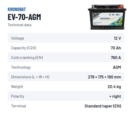 Wohnmobilbatterie Kronobat EV-70-AGM 12V 70Ah 760A AGM – technische Daten