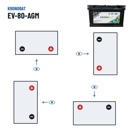Batteria caravan Kronobat EV-80-AGM 12V 80Ah 800A AGM – polarità (schema 0, + a destra)