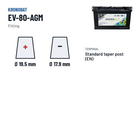 Bateria de caravana Kronobat EV-80-AGM 12V 80Ah 800A AGM – terminal e fixação