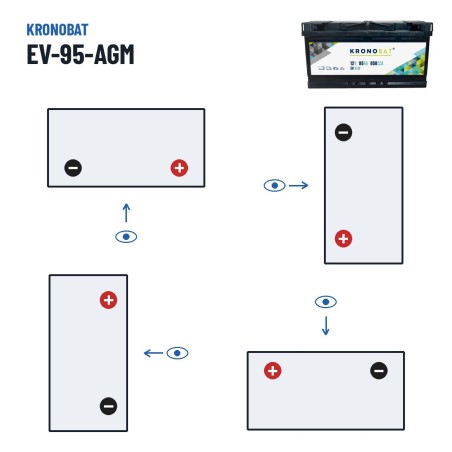 Wohnmobilbatterie Kronobat EV-95-AGM 12V 95Ah 850A AGM – Polarität (Schaltung 0, + rechts)