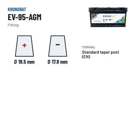 Wohnmobilbatterie Kronobat EV-95-AGM 12V 95Ah 850A AGM – Pole und Befestigung