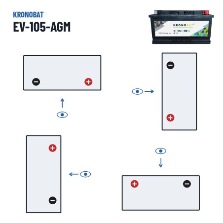 Bateria de caravana Kronobat EV-105-AGM 12V 105Ah 950A AGM – polaridade (esquema 0, + direita)