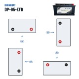 Bateria de caravana Kronobat DP-95-EFB 12V 95Ah 850A EFB