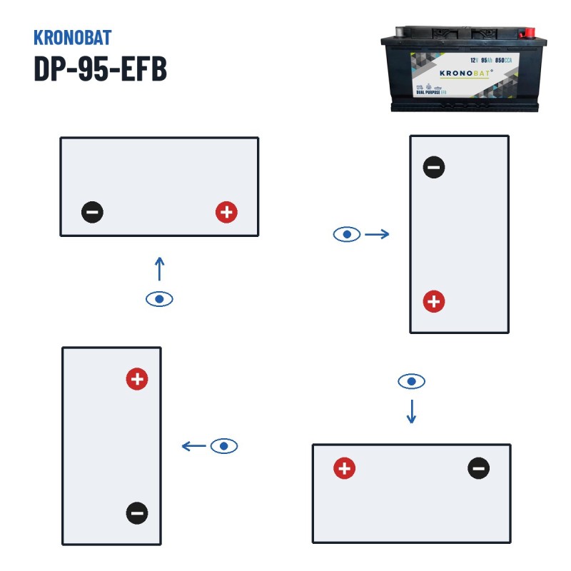 Bateria de caravana Kronobat DP-95-EFB 12V 95Ah 850A EFB