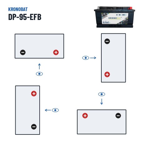 Bateria de caravana Kronobat DP-95-EFB 12V 95Ah 850A EFB