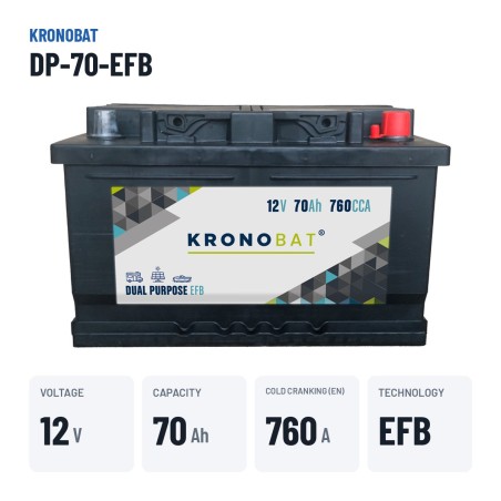 Wohnmobilbatterie Kronobat DP-70-EFB 12V 70Ah 760A EFB – wichtigste Daten