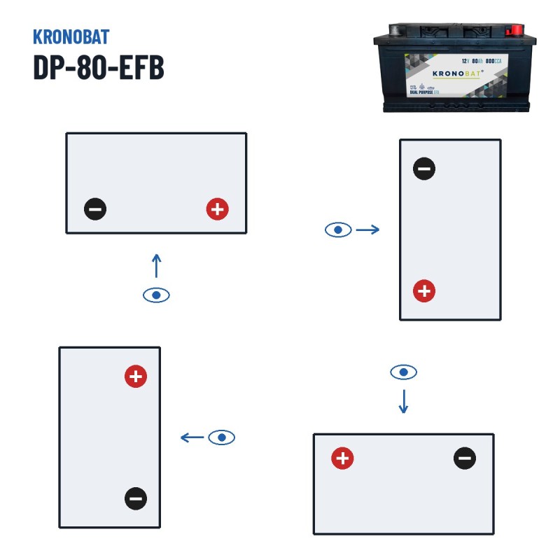 Caravan battery Kronobat DP-80-EFB 12V 80Ah 800A EFB – polarity (layout 0, + right)