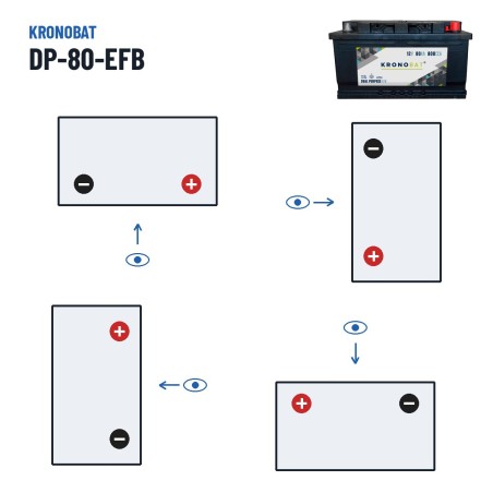 Caravan battery Kronobat DP-80-EFB 12V 80Ah 800A EFB – polarity (layout 0, + right)