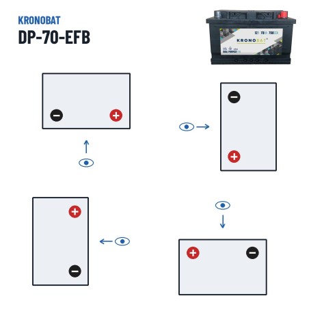 Caravan battery Kronobat DP-70-EFB 12V 70Ah 760A EFB – polarity (layout 0, + right)