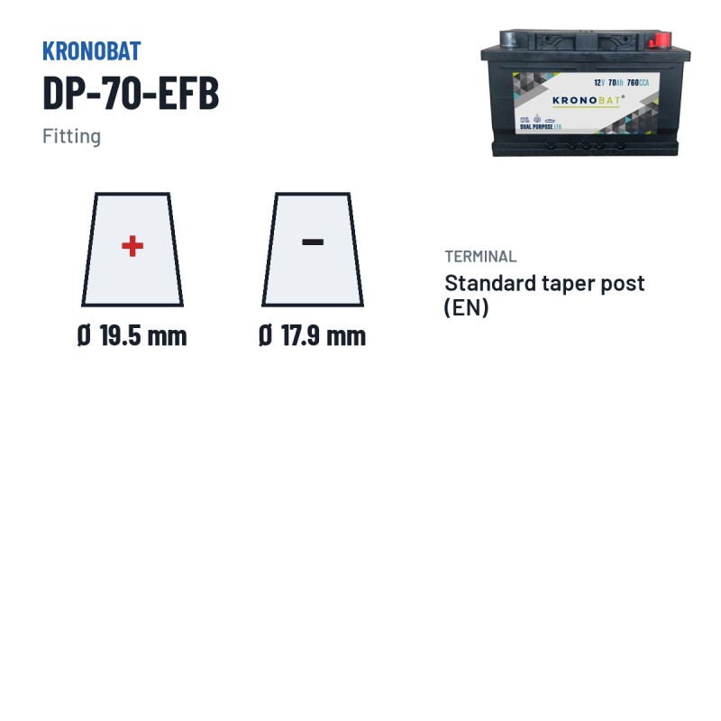 Wohnmobilbatterie Kronobat DP-70-EFB 12V 70Ah 760A EFB – Pole und Befestigung