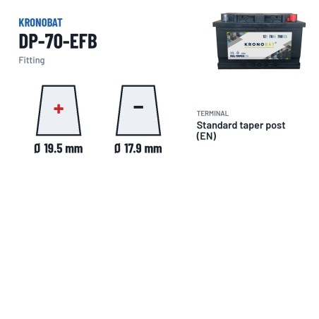 Bateria de caravana Kronobat DP-70-EFB 12V 70Ah 760A EFB – terminal e fixação