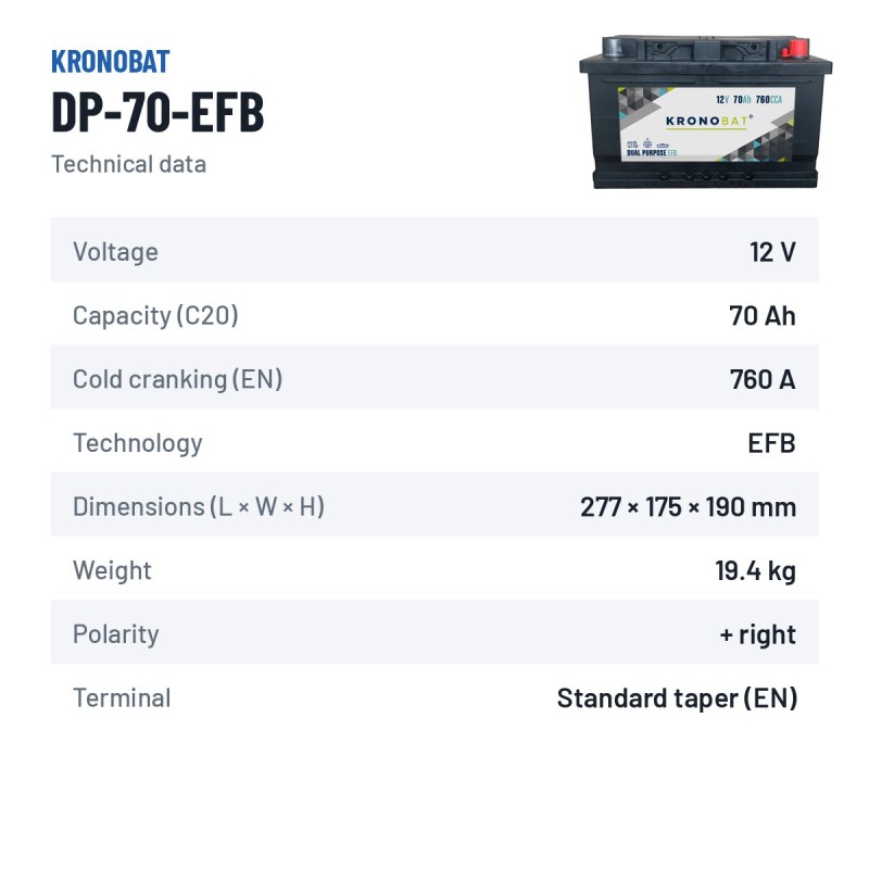 Wohnmobilbatterie Kronobat DP-70-EFB 12V 70Ah 760A EFB – technische Daten