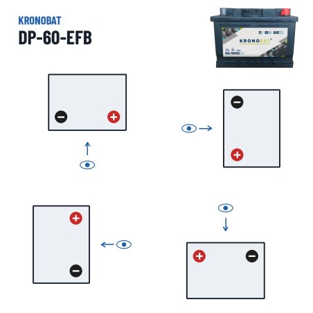 Batteria caravan Kronobat DP-60-EFB 12V 60Ah 640A EFB – polarità (schema 0, + a destra)