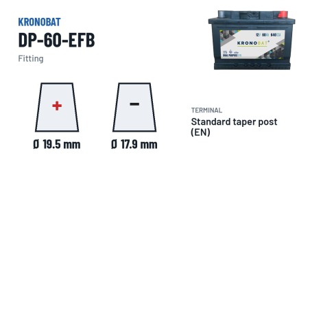 Caravan battery Kronobat DP-60-EFB 12V 60Ah 640A EFB – terminal and hold-down