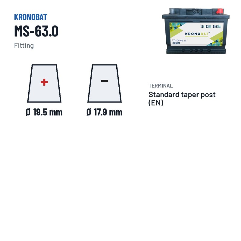 Autobatterie Kronobat MS-63.0 12V 63Ah 610A – Pole und Befestigung