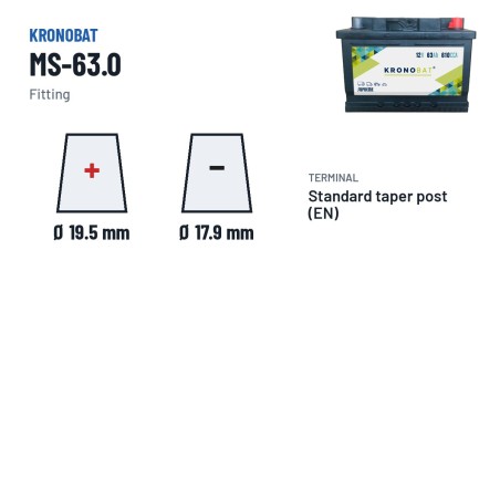 Autobatterie Kronobat MS-63.0 12V 63Ah 610A – Pole und Befestigung