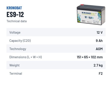 Batteria per carrozzina Kronobat ES9-12 12V 9Ah AGM – scheda tecnica
