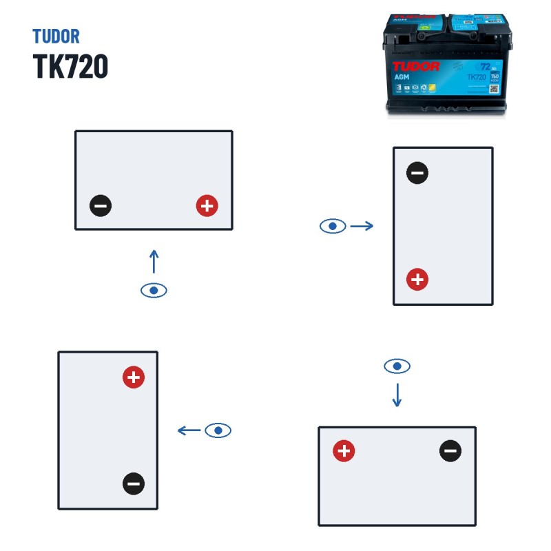 Batteria Start-Stop Tudor TK720 12V 72Ah 760A AGM – polarità (schema 0, + a destra)
