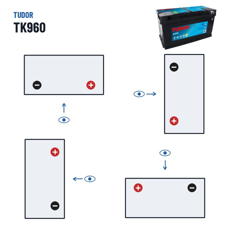 Bateria Start-Stop Tudor TK960 12V 96Ah 850A AGM – polaridade (esquema 0, + direita)