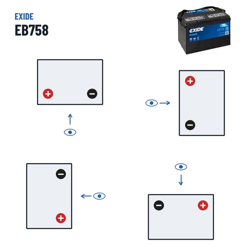 Batterie voiture Exide EB758 12V 75Ah 770A – polarité (schéma 1, + à gauche)