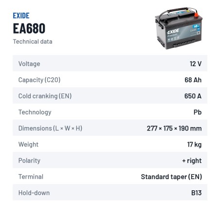 Batería de coche Exide EA680 12V 68Ah 650A – ficha técnica