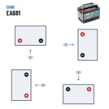 Car battery Exide EA681 12V 68Ah 650A – polarity (layout 1, + left)