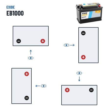 Batterie voiture Exide EB1000 12V 100Ah 720A – polarité (schéma 0, + à droite)