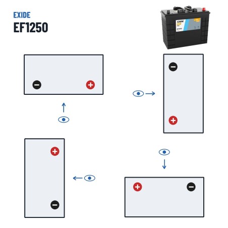 Batería de camión Exide EF1250 12V 125Ah 850A – polaridad (esquema 0, + derecha)
