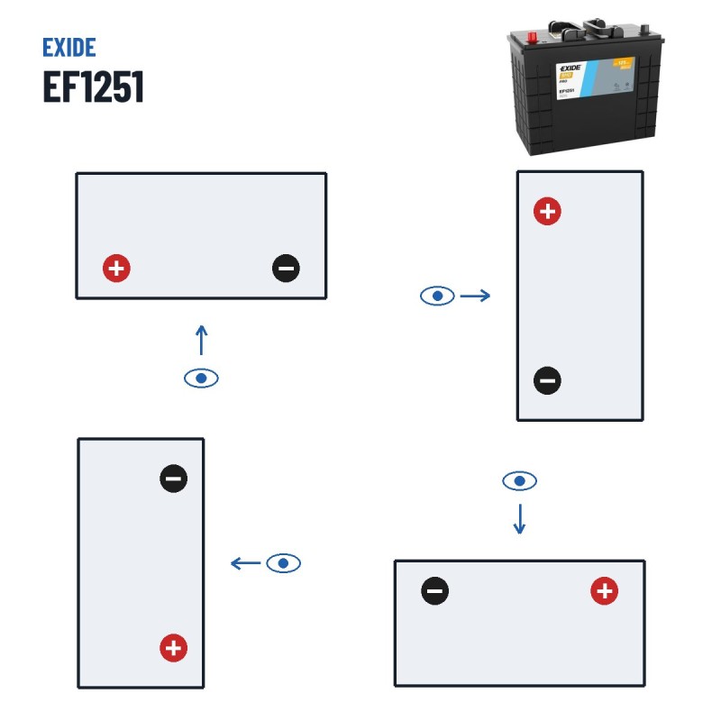 Bateria de camião Exide EF1251 12V 125Ah 850A – polaridade (esquema 1, + esquerda)
