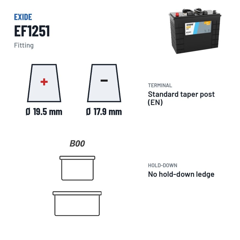 Bateria de camião Exide EF1251 12V 125Ah 850A – terminal e fixação