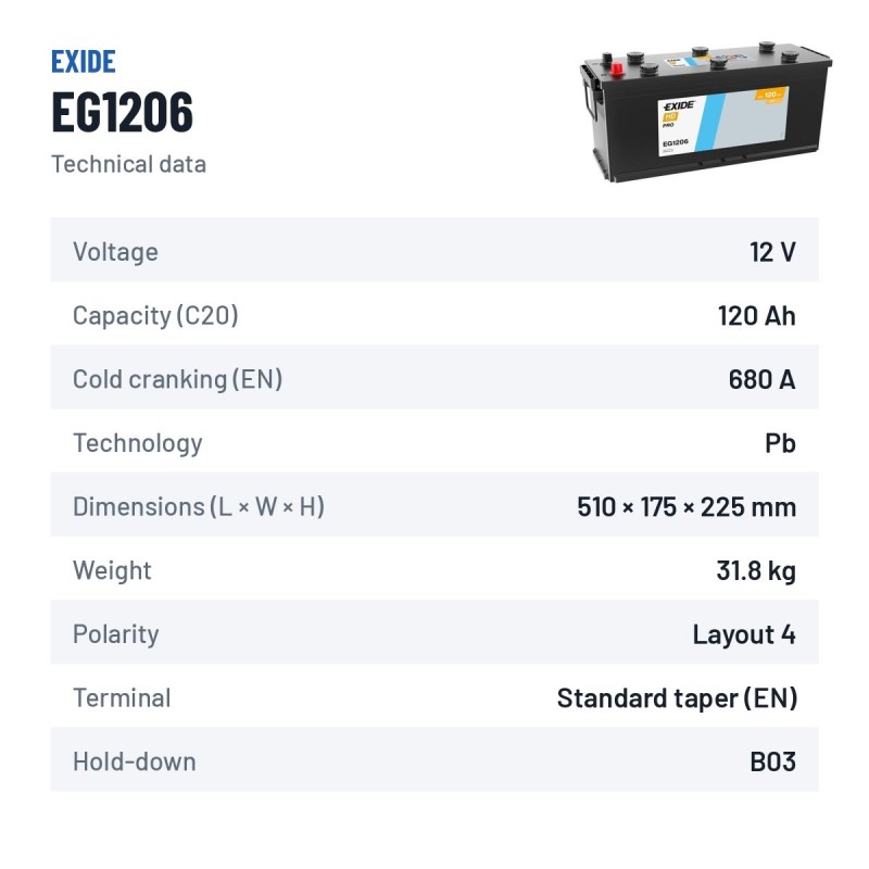 Batería de camión Exide EG1206 12V 120Ah 680A – ficha técnica