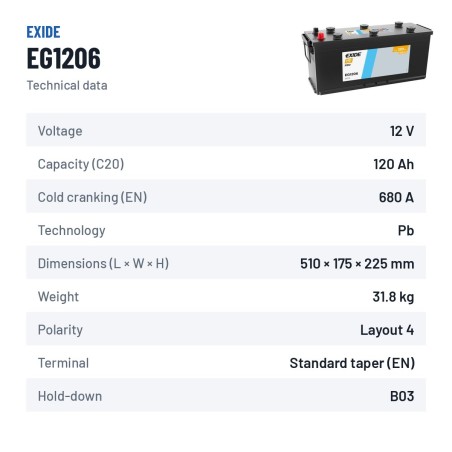 Batería de camión Exide EG1206 12V 120Ah 680A – ficha técnica