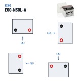 Motorradbatterie Exide E60-N30L-A 12V 30Ah 300A – Polarität (Schaltung 0, + rechts)