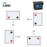LKW-Batterie Exide EJ050C 12V 50Ah 800A AGM – Polarität (Schaltung 1, + links)