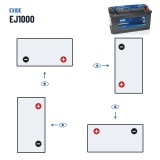 LKW-Batterie Exide EJ1000 12V 100Ah 850A – Polarität (Schaltung 0, + rechts)