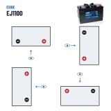 Batería de camión Exide EJ1100 12V 110Ah 900A – polaridad (esquema 0, + derecha)