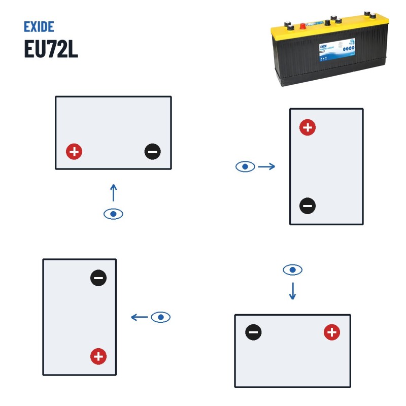 Batteria nautica Exide EU72L 12V 72Ah 640A – polarità (schema 1, + a sinistra)