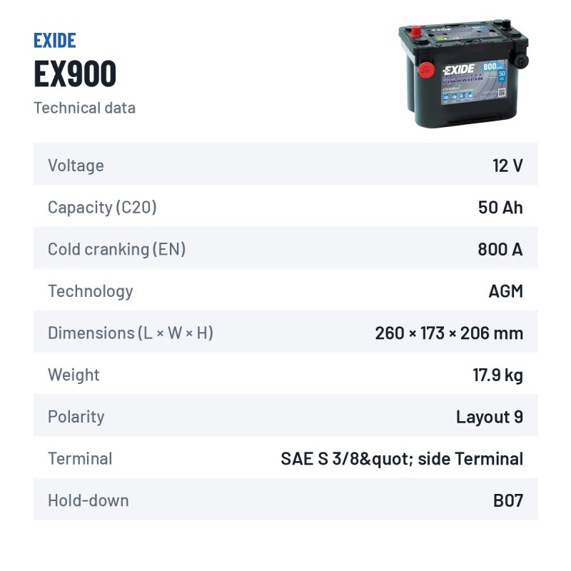 Batterie marine Exide EX900 12V 50Ah 800A AGM – fiche technique