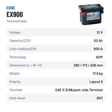 Batterie marine Exide EX900 12V 50Ah 800A AGM – fiche technique