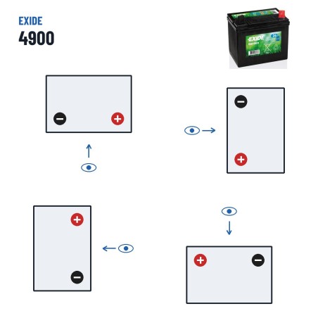 Batería de cortacésped Exide 4900 12V 24Ah 250A – polaridad (esquema 0, + derecha)