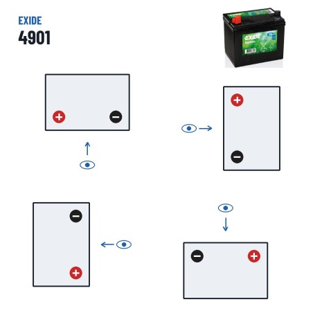 Batterie de tondeuse Exide 4901 12V 24Ah 250A – polarité (schéma 1, + à gauche)