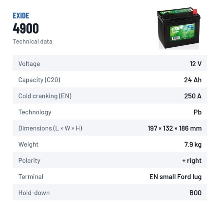 Lawnmower battery Exide 4900 12V 24Ah 250A – technical data