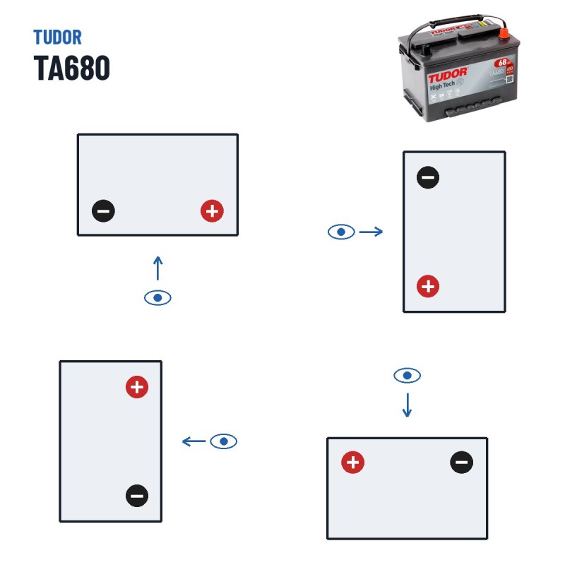 Batería de coche Tudor TA680 12V 68Ah 650A – polaridad (esquema 0, + derecha)