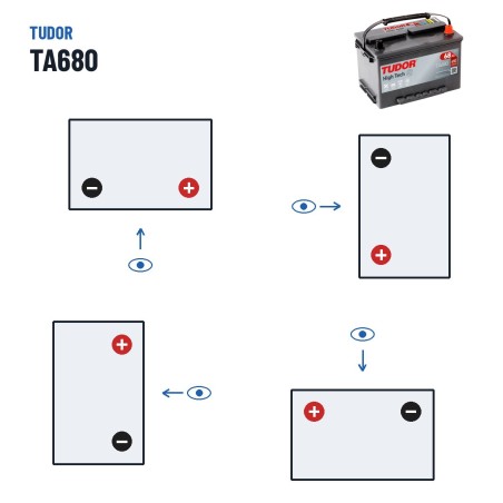 Batería de coche Tudor TA680 12V 68Ah 650A – polaridad (esquema 0, + derecha)