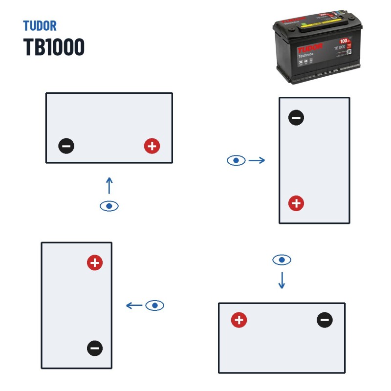 Batterie voiture Tudor TB1000 12V 100Ah 720A – polarité (schéma 0, + à droite)