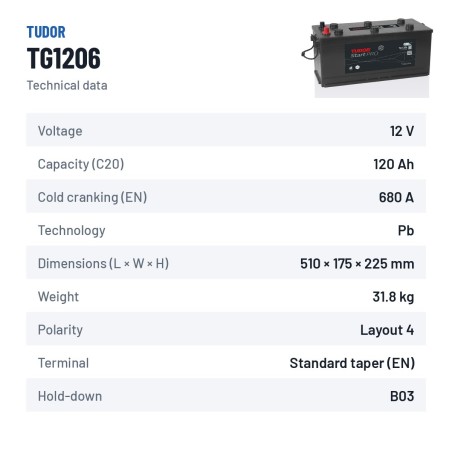 Batería de camión Tudor TG1206 12V 120Ah 680A – ficha técnica